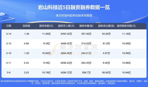 巖山科技資金流向分析 聚焦軟件開發板塊的戰略布局與市場動向