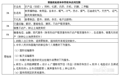 增值稅稅率計(jì)算指南 從基本概念到軟件開發(fā)實(shí)踐