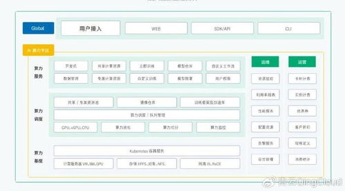 以長(zhǎng)三角某智算中心為例 揭秘多智算中心一體化運(yùn)營(yíng)運(yùn)維與結(jié)算體系