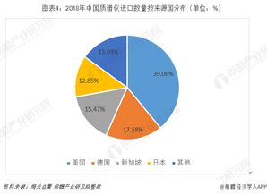 2019年質(zhì)譜儀行業(yè)發(fā)展現(xiàn)狀與市場(chǎng)規(guī)模分析