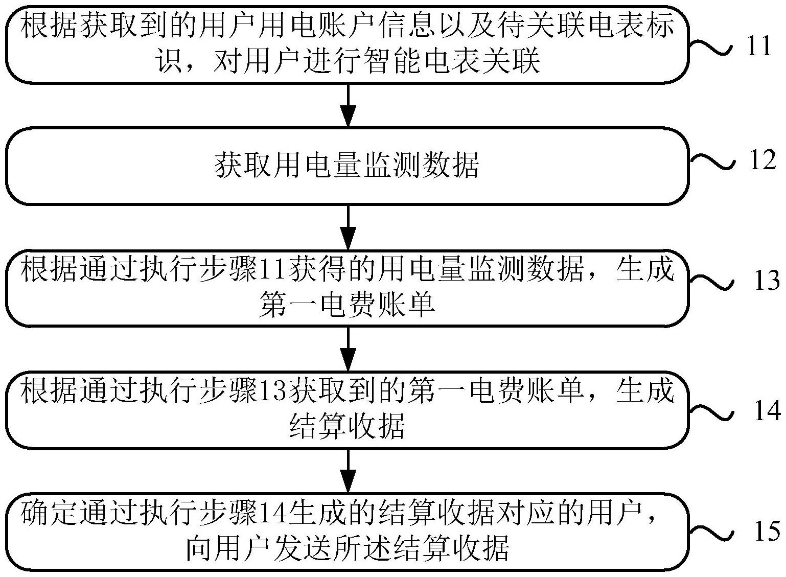 電費(fèi)結(jié)算方法、裝置、設(shè)備、存儲(chǔ)介質(zhì)及計(jì)算機(jī)程序產(chǎn)品解析
